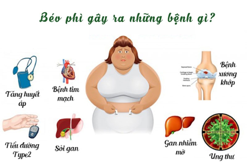 Chat Beo Anh Huong Den Suc Khoe 1